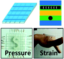 Graphical abstract: Stretchable electronic skin based on silver nanowire composite fiber electrodes for sensing pressure, proximity, and multidirectional strain