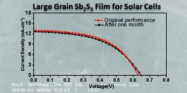 Graphical abstract: A fast chemical approach towards Sb2S3 film with a large grain size for high-performance planar heterojunction solar cells
