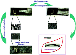 Graphical abstract: Grafoil–Scotch tape-derived highly conducting flexible substrate and its application as a supercapacitor electrode