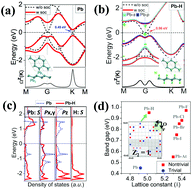 Graphical abstract: Searching for large-gap quantum spin hall insulators: boron-nitride/(Pb, Sn)/α-Al2O3 sandwich structures