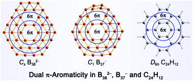 Graphical abstract: Planar B38− and B37− clusters with a double-hexagonal vacancy: molecular motifs for borophenes