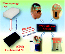 Graphical abstract: A wearable strain sensor based on a carbonized nano-sponge/silicone composite for human motion detection