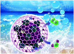 Graphical abstract: Nitrogen-doped carbon encapsulating γ-MoC/Ni heterostructures for efficient oxygen evolution electrocatalysts