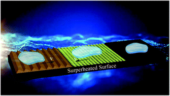 Graphical abstract: Effect of surface topography and wettability on the Leidenfrost effect