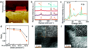 Graphical abstract: Tailoring the optical properties of atomically-thin WS2via ion irradiation