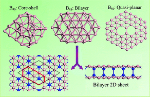 Graphical abstract: Boron clusters with 46, 48, and 50 atoms: competition among the core–shell, bilayer and quasi-planar structures