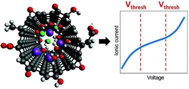 Graphical abstract: Voltage-activated transport of ions through single-walled carbon nanotubes