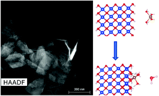 Graphical abstract: Hard templating ultrathin polycrystalline hematite nanosheets: effect of nano-dimension on CO2 to CO conversion via the reverse water-gas shift reaction