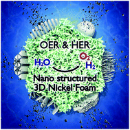 Graphical abstract: Nanostructured materials on 3D nickel foam as electrocatalysts for water splitting