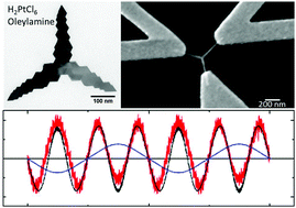 Graphical abstract: Platinum tripods as nanometric frequency multiplexing devices