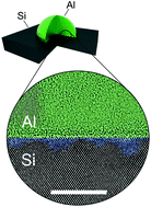 Graphical abstract: Aluminium nanopillars reduce thermal conductivity of silicon nanobeams