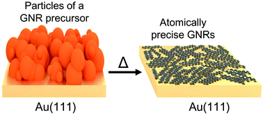 Graphical abstract: Dense monolayer films of atomically precise graphene nanoribbons on metallic substrates enabled by direct contact transfer of molecular precursors