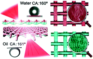 Graphical abstract: Laser-structured Janus wire mesh for efficient oil–water separation