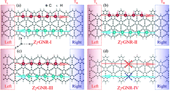 Graphical abstract: How to realize a spin-dependent Seebeck diode effect in metallic zigzag γ-graphyne nanoribbons?