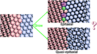 Graphical abstract: How graphene crosses a grain boundary on the catalyst surface during chemical vapour deposition growth