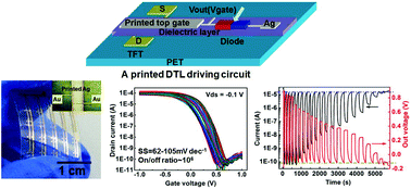 Graphical abstract: Flexible integrated diode-transistor logic (DTL) driving circuits based on printed carbon nanotube thin film transistors with low operation voltage