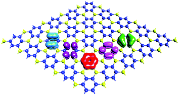 Graphical abstract: Stabilizing benzene-like planar N6 rings to form a single atomic honeycomb BeN3 sheet with high carrier mobility