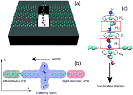 Graphical abstract: Peptide bond detection via graphene nanogaps: a proof of principle study