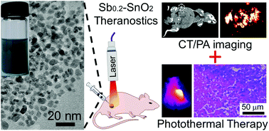 Graphical abstract: Dopant-dependent crystallization and photothermal effect of Sb-doped SnO2 nanoparticles as stable theranostic nanoagents for tumor ablation