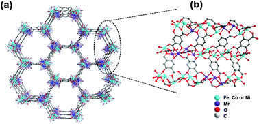 Graphical abstract: Bimetal–organic frameworks for functionality optimization: MnFe-MOF-74 as a stable and efficient catalyst for the epoxidation of alkenes with H2O2