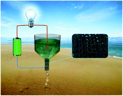 Graphical abstract: Conductive 3D sponges for affordable and highly-efficient water purification