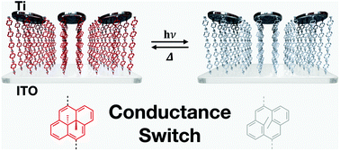 Graphical abstract: Bidirectional light-induced conductance switching in molecular wires containing a dimethyldihydropyrene unit