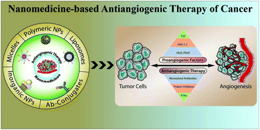 Graphical abstract: Recent advances in anti-angiogenic nanomedicines for cancer therapy