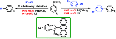 Graphical abstract: An active catalytic system for Suzuki–Miyaura cross-coupling reactions using low levels of palladium loading