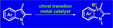 Graphical abstract: Recent progress in transition-metal-catalyzed enantioselective indole functionalizations