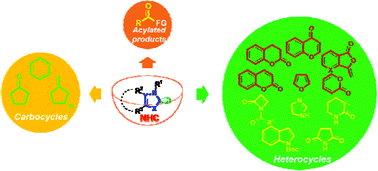 Graphical abstract: Recent advances in N-heterocyclic carbene catalyzed achiral synthesis