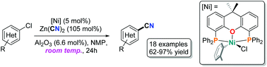 Graphical abstract: A room temperature cyanation of (hetero)aromatic chlorides by an air stable nickel(ii) XantPhos precatalyst and Zn(CN)2