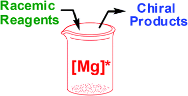 Graphical abstract: Enantioselective magnesium-catalyzed transformations