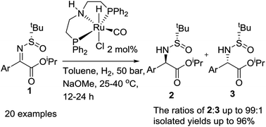 Graphical abstract: Ru-Catalyzed highly diastereoselective hydrogenation of N-tert-butylsulfinyl ketimines for the synthesis of aryl glycine derivatives