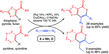 Graphical abstract: Ru-Catalysed synthesis of fused heterocycle-pyridinones and -pyrones