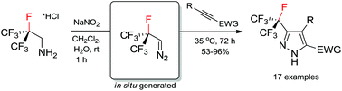 Graphical abstract: Heptafluoroisopropyl diazomethane (i-C3F7CHN2): in situ generation and synthesis of pyrazoles