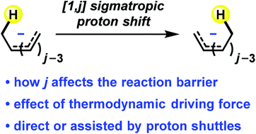 Graphical abstract: Sigmatropic proton shifts: a quantum chemical study