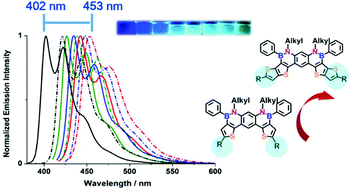 Graphical abstract: syn-BN-heteroacene cored conjugated oligomers with finely tuned blue-violet luminescent properties