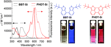 Graphical abstract: Synthesis and optical and electrochemical properties of a phenanthrodithiophene (fused-bibenzo[c]thiophene) derivative