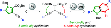 Graphical abstract: Gold–silver catalyzed straightforward one pot synthesis of pyrano[3,4-b]pyrrol-7(1H)-ones