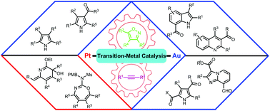 Graphical abstract: Recent advances in transition-metal-catalyzed reactions of alkynes with isoxazoles