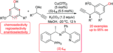 Graphical abstract: Cu-Catalyzed asymmetric Friedel–Crafts propargylic alkylation of phenol derivatives