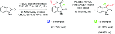 Graphical abstract: Enantioselective synthesis of sterically hindered α-allyl–α-aryl oxindoles via palladium-catalysed decarboxylative asymmetric allylic alkylation