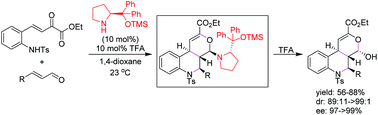 Graphical abstract: Construction of tetrahydropyranoquinoline derivatives via an asymmetric organocatalytic aza-Michael-IED/HAD cascade reaction