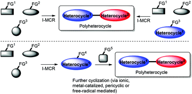Graphical abstract: Synthesis of polyheterocycles via multicomponent reactions