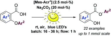 Graphical abstract: A photoredox-neutral Smiles rearrangement of 2-aryloxybenzoic acids