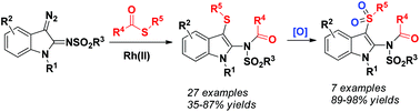 Graphical abstract: Convenient synthesis of 2-amino-3-(arylthio)indoles via the Rh-catalyzed reaction of 3-diazoindol-2-imines with thioesters