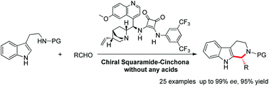 Graphical abstract: The cinchona alkaloid squaramide catalyzed asymmetric Pictet–Spengler reaction and related theoretical studies