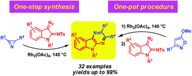 Graphical abstract: A novel approach to 5H-pyrazino[2,3-b]indoles via annulation of 3-diazoindolin-2-imines with 2H-azirines or 5-alkoxyisoxazoles under Rh(ii) catalysis