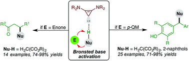Graphical abstract: Exploring bis-(amino)cyclopropenylidene as a non-covalent Brønsted base catalyst in conjugate addition reactions