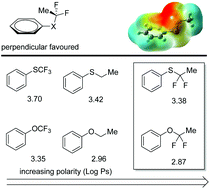 Graphical abstract: Synthesis of aryl α,α-difluoroethyl thioethers a novel structure motif in organic chemistry, and extending to aryl α,α-difluoro oxyethers